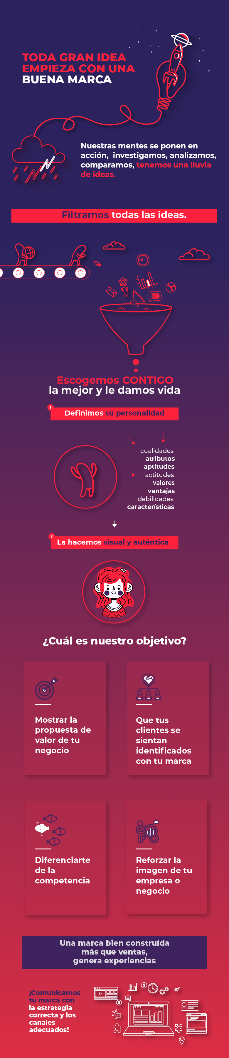 coko inicio